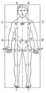Lichaamsschema volgens de Kwadrant-theorie.